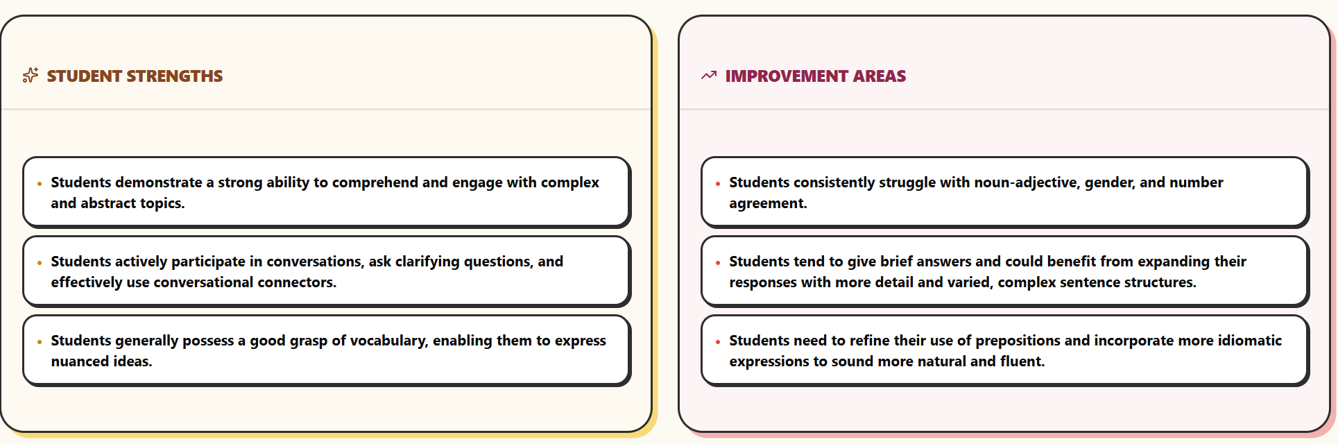 Strengths and weaknesses analysis